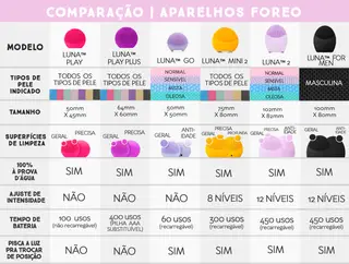 Os diferentes dispositivos LUNA