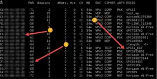 Imagem : Registo de dados obtidos pelas conexões de Wi-Fi: 1- Mac Address / 2- SSID / 3- Potência do sinal1