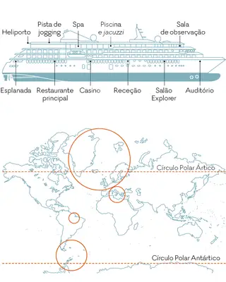 São vários os destinos ao longo do ano: no verão Ártico, fiordes da Noruega e Antártida,e pelo meio da época a Amazónia e o Mediterrâneo