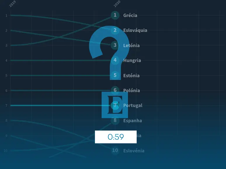 As Fam Lias Portuguesas Est O Cada Vez Mais Longe Dos