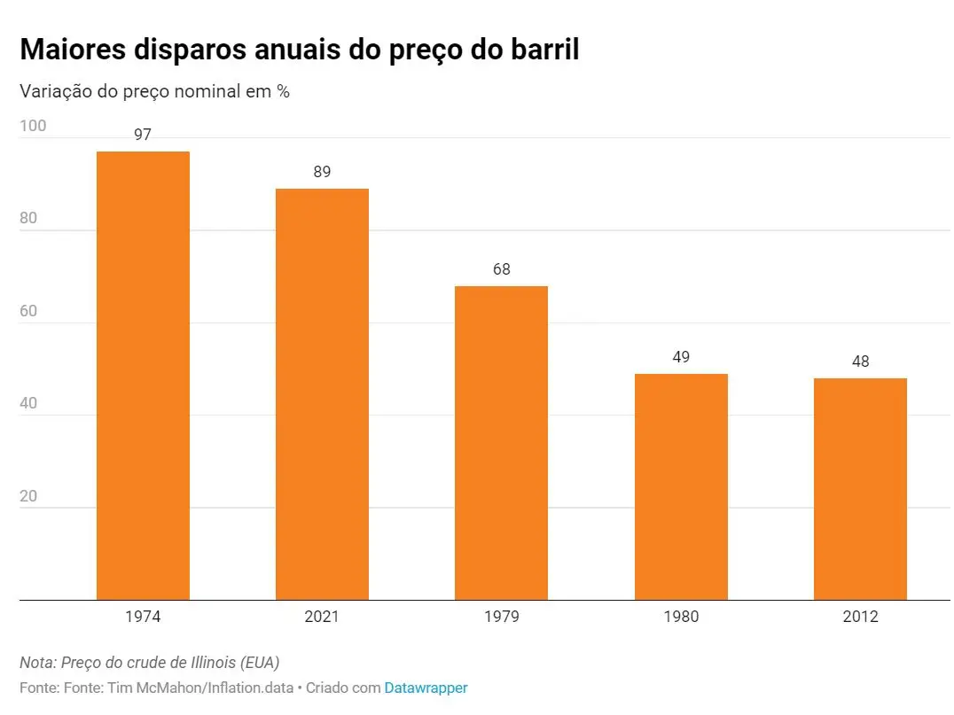 Especial Anos Expresso Meio S Culo De Economia Em Retrospectiva