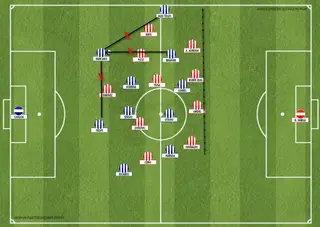 Organização defensiva do Benfica