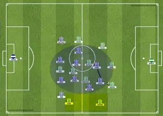 Bloco médio do FC Porto