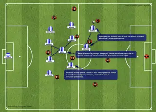 O FC Porto em organização defensiva