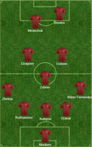 O onze provável da Rússia, num sistema de 3-5-2