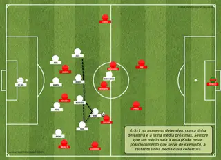 A organização defensiva da Espanha