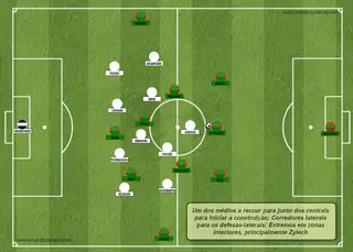 A organização ofensiva de Marrocos