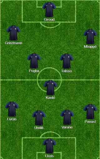 Onze provável da França