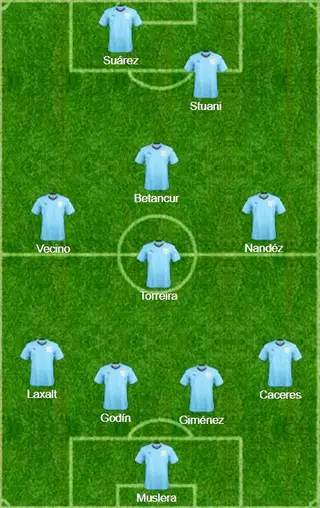 Onze provável do Uruguai