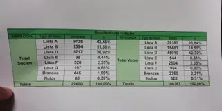 Aqui estão os votos especificados