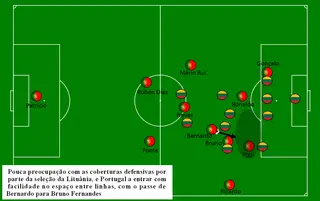 O terceiro golo de Portugal