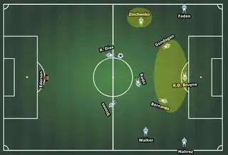 Os jogadores do City com maior liberdade para se movimentarem