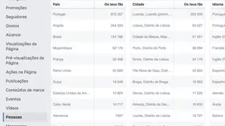 Fãs por país no Facebook da SIC Notícias