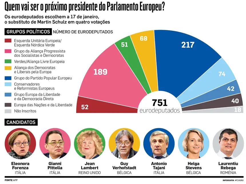 lugares no parlamento europeu