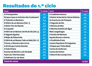 Apuramento de resultados: Pordata