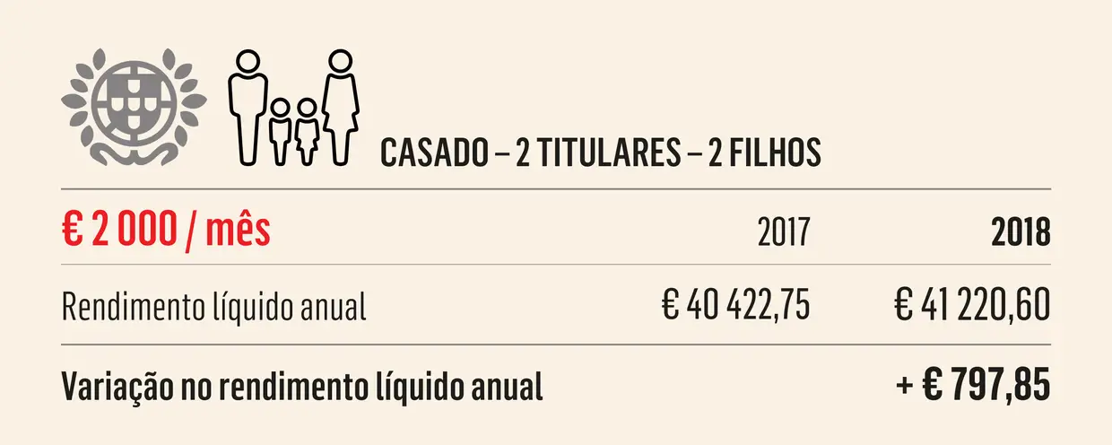 orçamento de estado 2018 pdf.fr