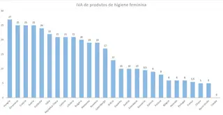 Fonte: Fundación Ciudadana Civio