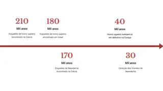 Cronologia dos acontecimentos referidos - as datas são aproximadas