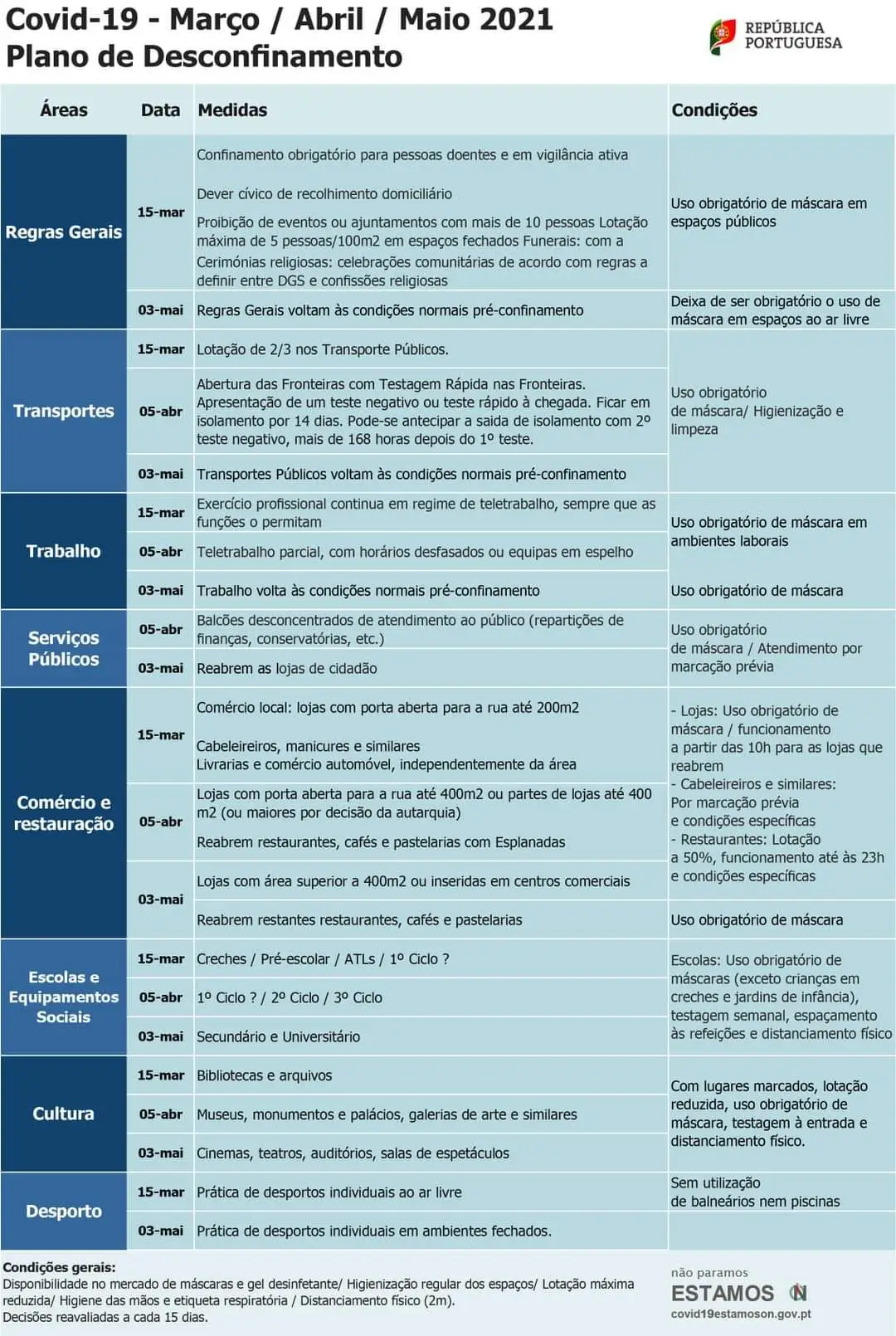 Governo alerta para "falso plano de desconfinamento" a ...