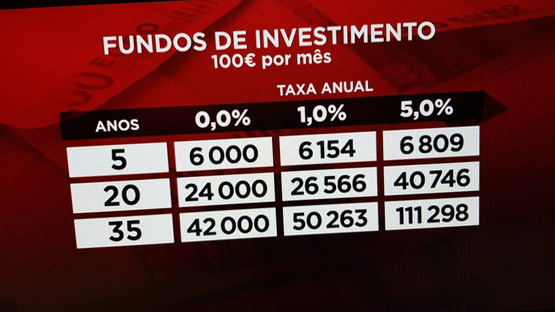 O meu Fundo de Investimento – Semana 2 (TUDO negativo)