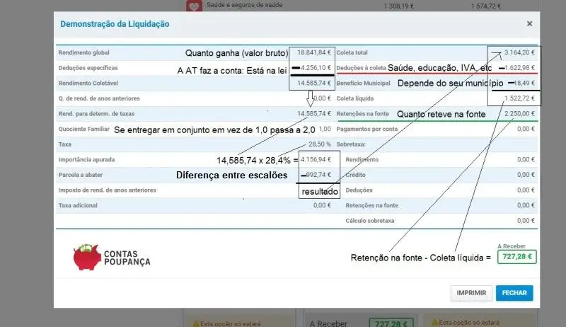 Como ler uma nota de liquidação do IRS