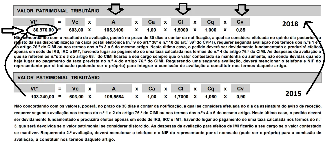 Baixei o meu IMI em 21,57%, e você?