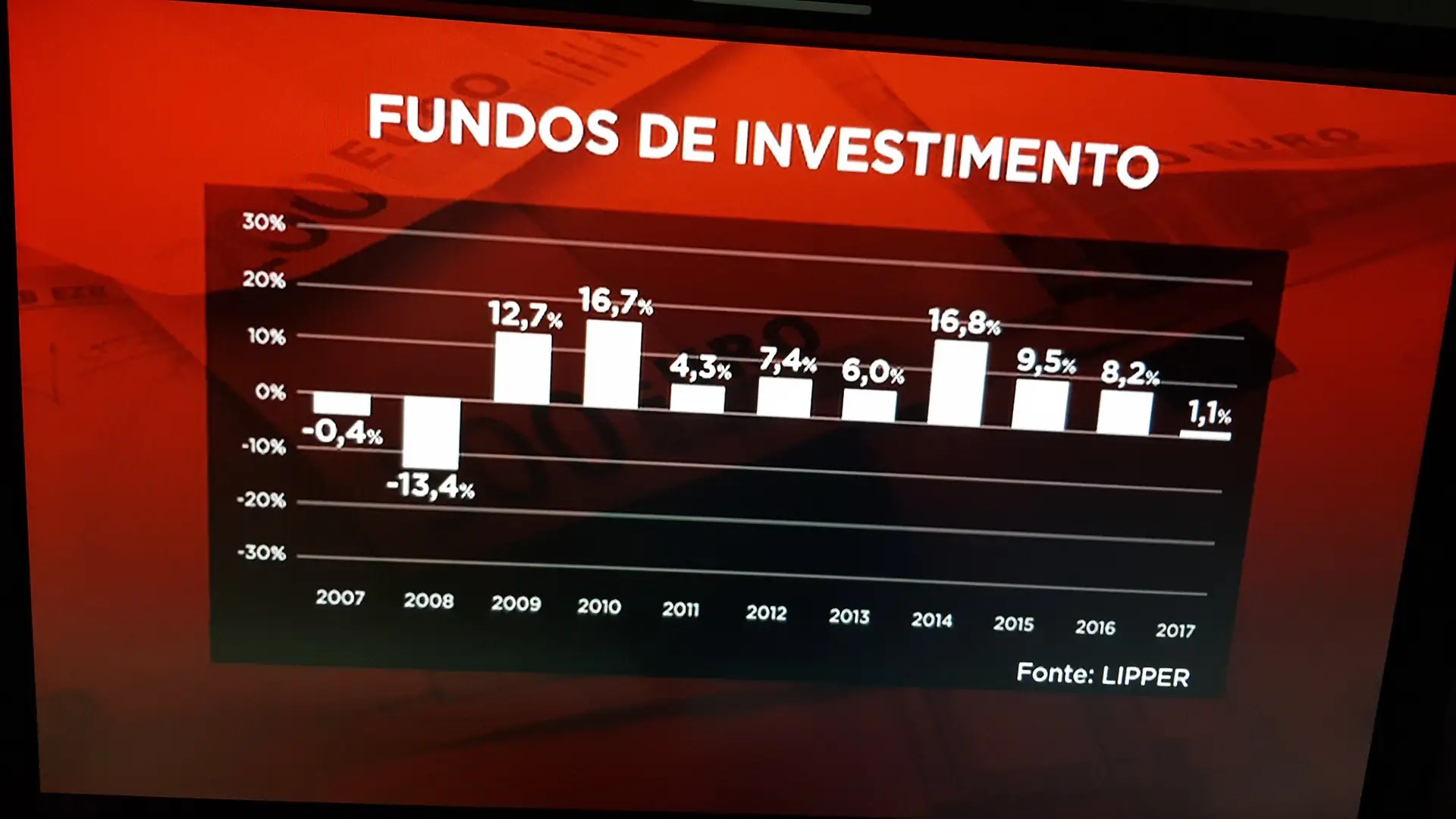 Fundos de Investimento