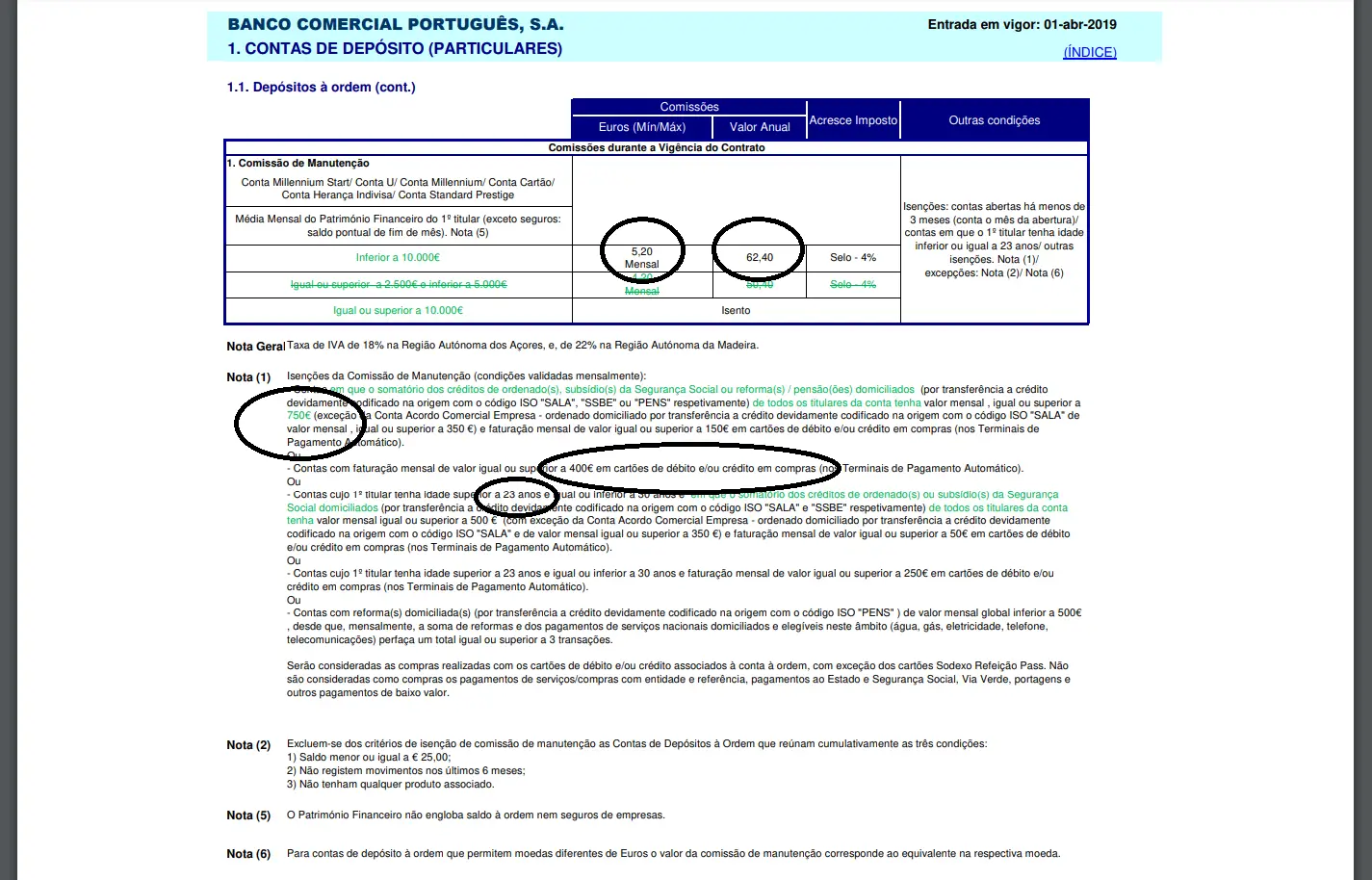 Clientes BCP – Vai perder a isenção das comissões em Abril?