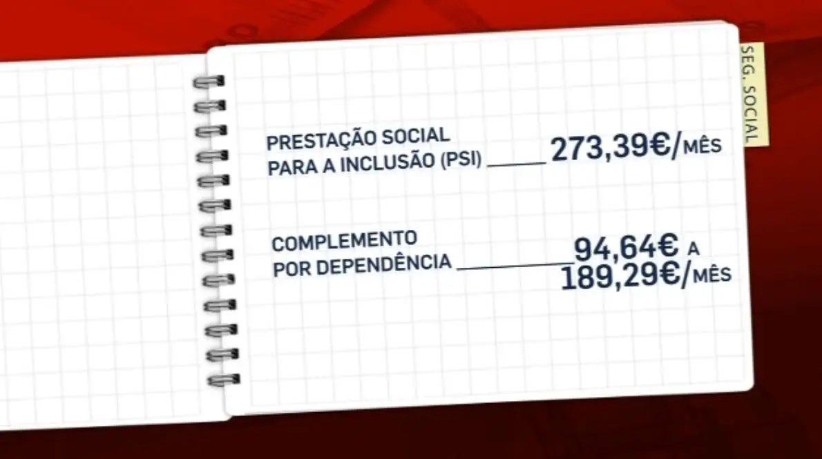 Se tiver mais de 55 anos (e crianças também) pode voltar a pedir a Prestação Social para a Inclusão