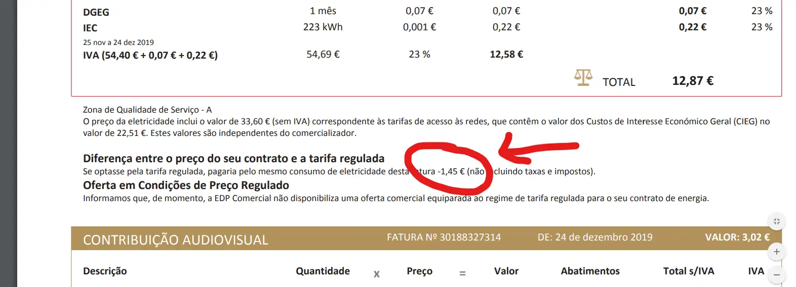 Como saber em 30 segundos se está a pagar demais na eletricidade