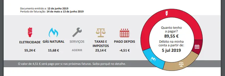 Como poupei 60 € na fatura de eletricidade com um telefonema
