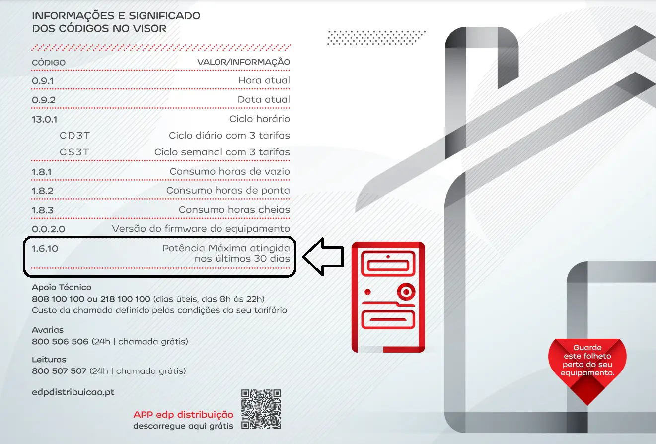 O seu contador diz-lhe qual é a potência contratada ideal para si
