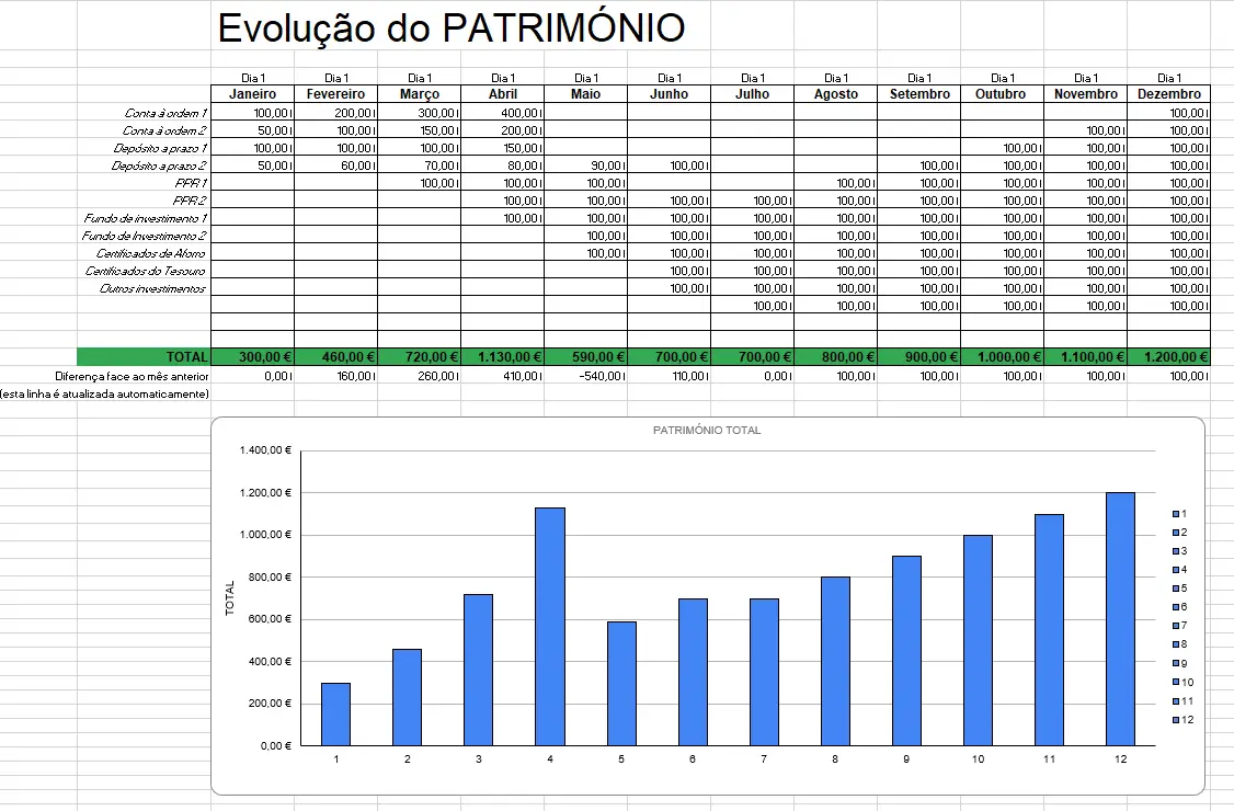 Um ficheiro Excel para saber se está a ficar mais rico ou mais pobre