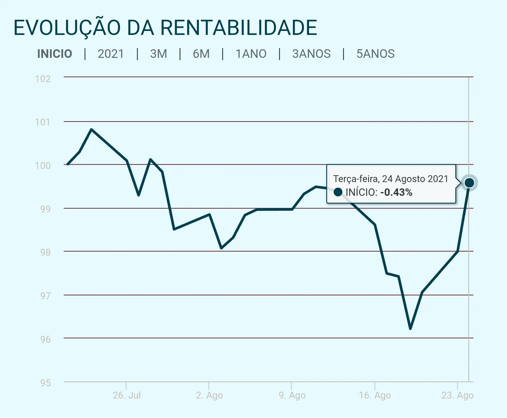 Se quiser investir é melhor um PPR ou um ETF? (Mês #2)