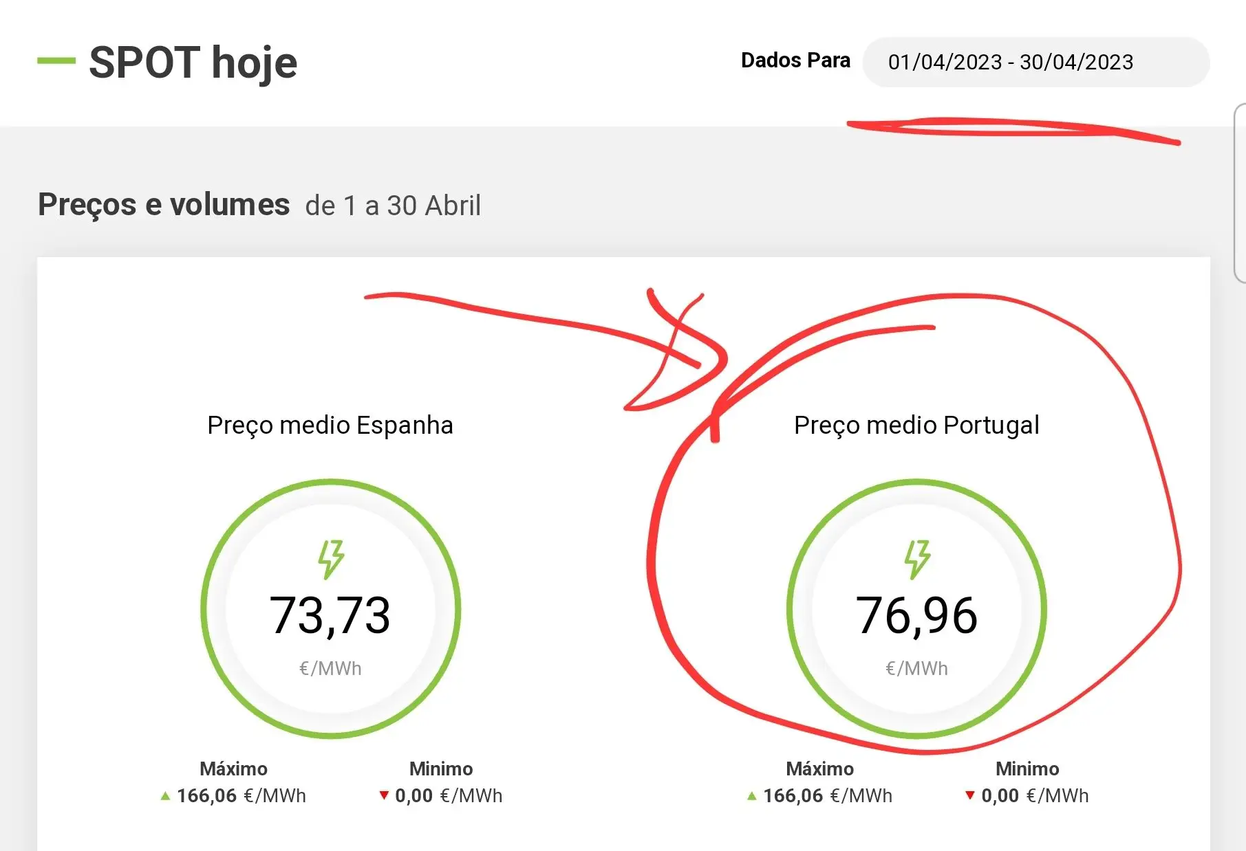 ELETRICIDADE | Qual é o preço médio do mercado indexado este mês? (Abril FINAL)