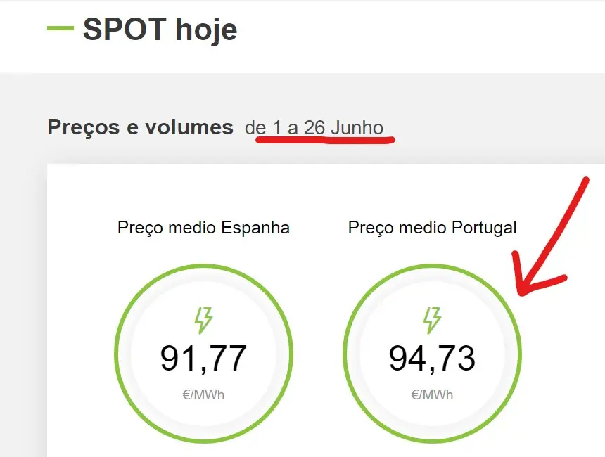 ELETRICIDADE | QUAL É O PREÇO MÉDIO DO MERCADO INDEXADO ESTE MÊS? (Junho 1 a 26)