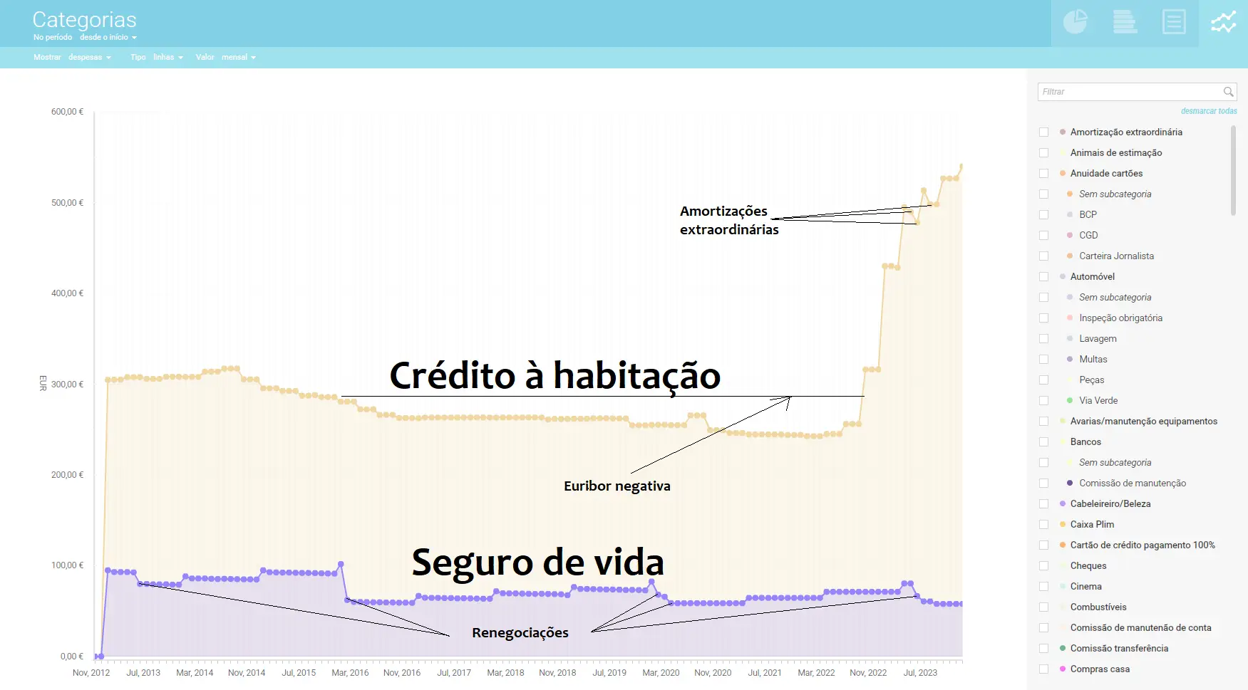 Como poupar no crédito à habitação e no seguro de vida