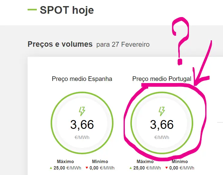 ELETRICIDADE | O indexado em Fevereiro vai baixar bastante – Vale a pena mudar?