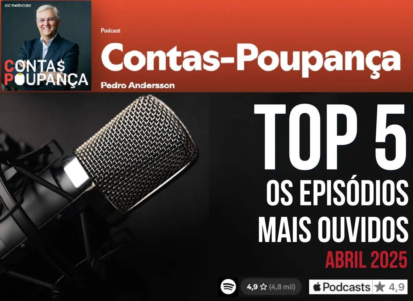 Os 5 episódios do podcast Contas-poupança mais ouvidos do mês – já ouviu todos?