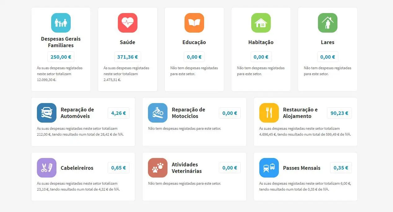 IRS: Não validei as faturas. E agora?