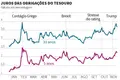 Meta de dívida em risco mesmo com reembolso ao FMI