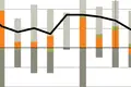 Menos €454 milhões investidos em 2016