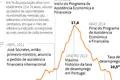 Desemprego pode ficar abaixo dos 10% ainda este ano