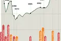 Salário mínimo ainda abaixo de 1975