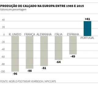 numero de calçado europeu