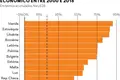 Portugal tem de crescer 3% ao ano