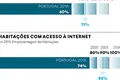 Governo quer pôr Portugal no top da Europa em competências digitais