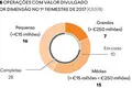 Negócios no primeiro trimestre já ultrapassaram 2016