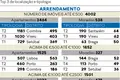Há 275.386 habitações à venda