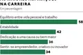 Um sonho é a Google, o outro é que o trabalho não ‘engula’ a vida